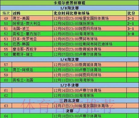 2026世界杯小组赛赛程完整版高清直播怎么查